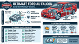 Ford AU Falcon XR8 (5.0L V8) Diagnostic & Mechanical Service Cheat Sheet [PDF Guide]