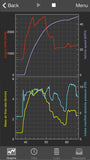 OBDLink MX+ Scantool - Data- Graph-Zedmotive 